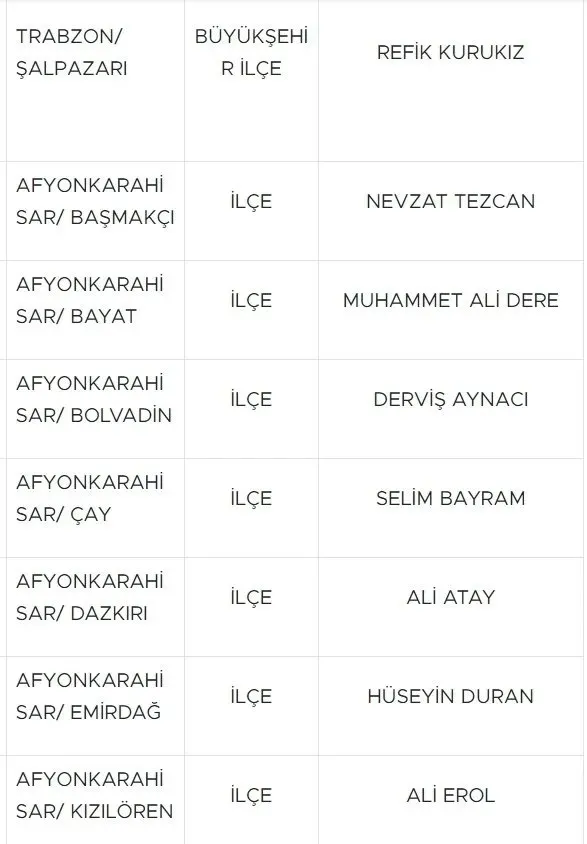 MHP 55 adayını daha açıkladı! İşte isim isim o liste