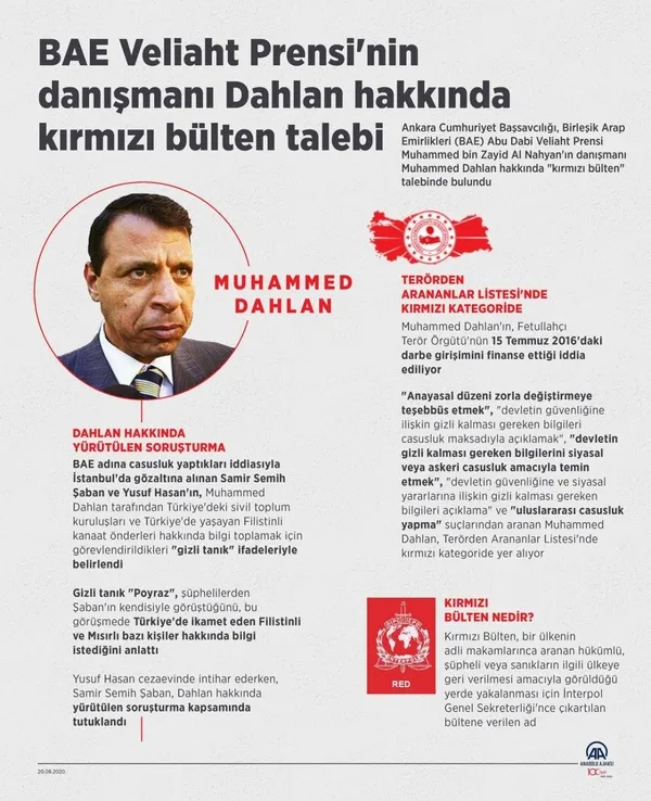 Türkiye'den önemli Dahlan adımı! Kırmızı listeye alındı - 1