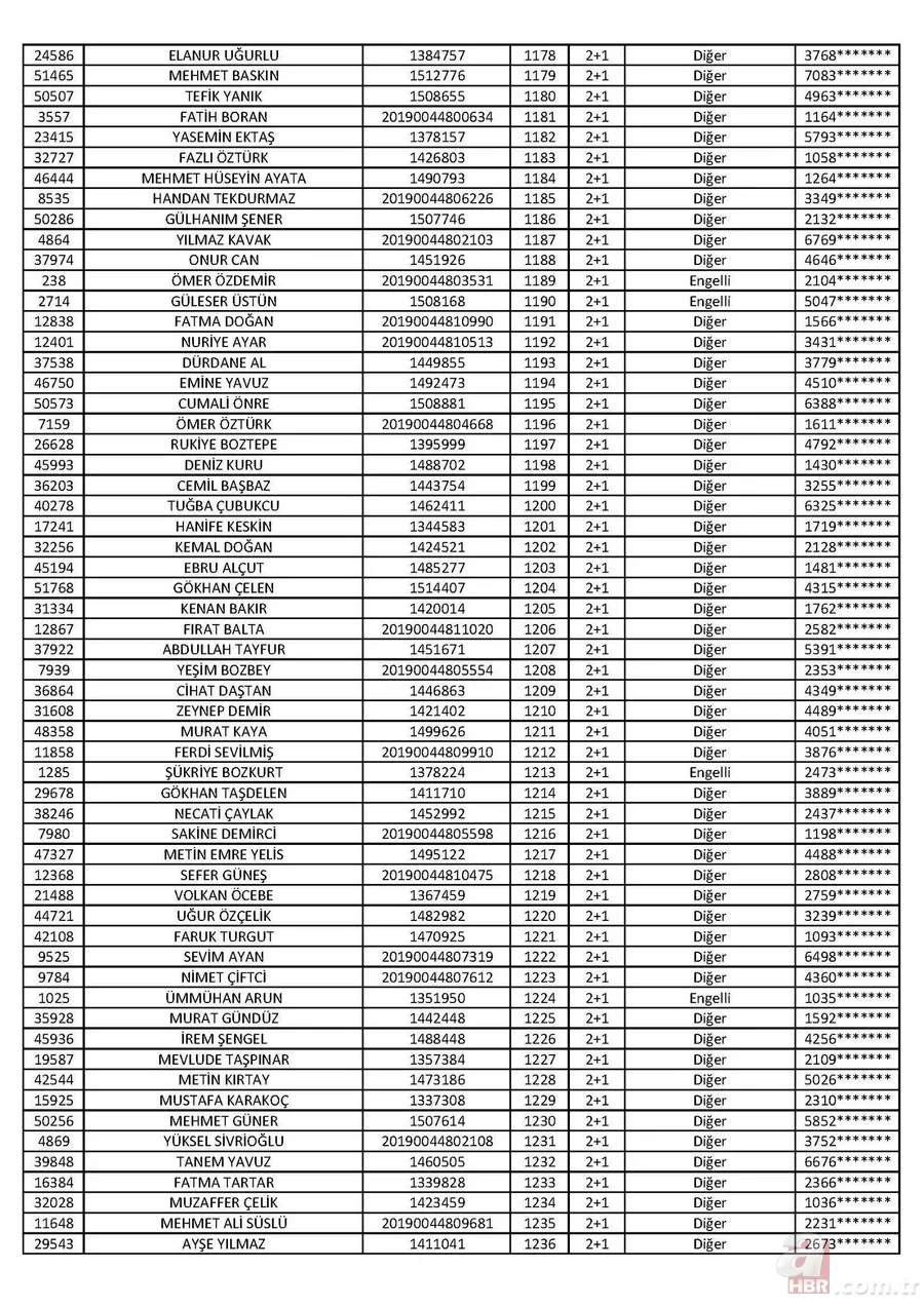 Son dakika: TOKİ Tuzla 2+1 kura sonuçları isim listesi açıklandı! İşte 2020 İstanbul TOKİ Tuzla 2+1 kura sonuçları 22