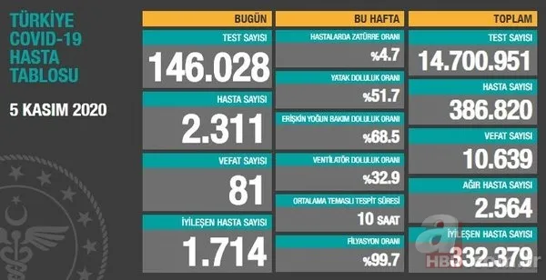 Putin talimatı vermişti! Rusya'da Covid-19 aşılaması başladı 20