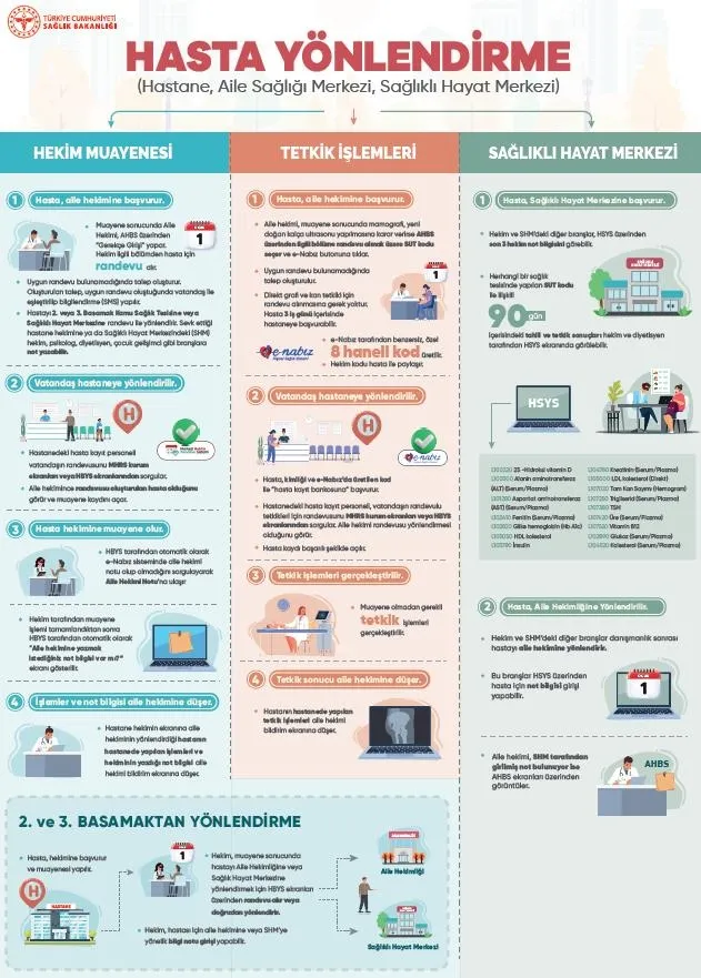 aile-hekimliginde-yeni-donem-artik-hastanelerden-tetkik-isteyebilecekler-1735297563661.jpeg Aile hekimliğinde yeni dönem (AHABER ARŞİV)