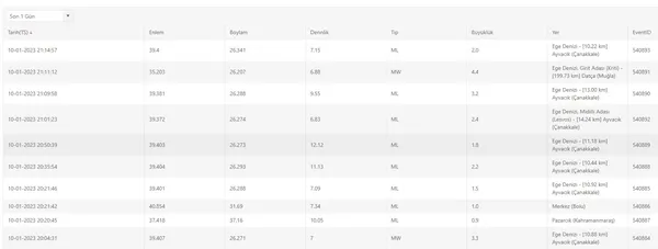 Son dakika: Muğla’nın Datça ilçesinde deprem | 2023 SON DEPREMLER
