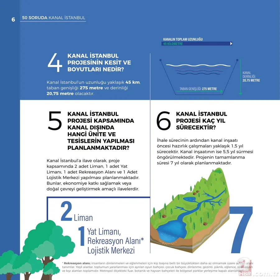 Kanal İstanbul'un maliyeti ne kadar? Çevreye zararı var mı? Kanal İstanbul için vergi alınacak mı? İşte 50 soruda Kanal İstanbul 8
