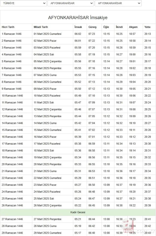 Diyanet 2025 il il Ramazan imsakiyesi | Sahur ve iftar vakti saat kaçta? Ankara, İstanbul, Bursa… 10
