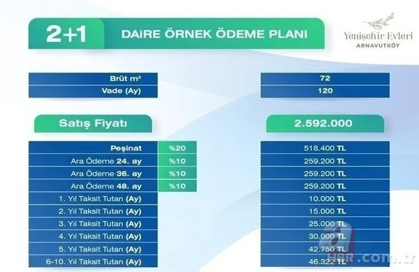 Emlak Konut Arnavutköy KURA SONUÇLARI 2023! Yenişehir Evleri THY Emlak Konut kura sonuçları ne zaman açıklanacak? TOKİ 1+1, 2+1, 3+1 daire başvuru sonucu isim listesi... 11