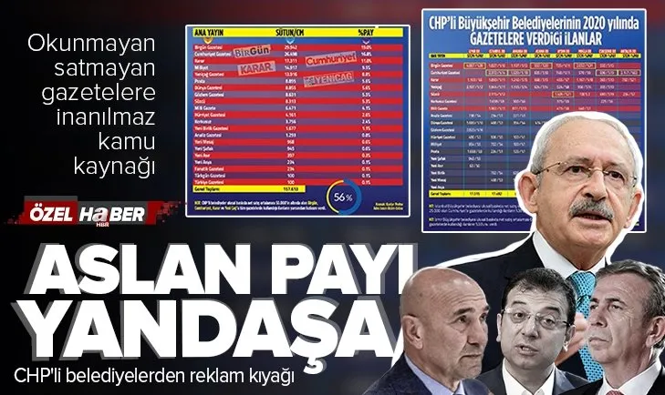 Son dakika: CHP’li belediyelerden yandaşa reklam kıyağı! Okunmayan, satmayan gazetelere inanılmaz kamu kaynağı