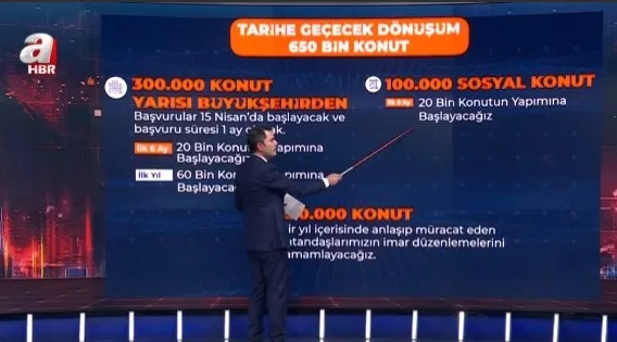 Cumhur İttifakı İBB adayı Murat Kurum A Haber’de dev projelerini aktardı! Emekliye müjde öğrenciye burs | İşte İstanbul’daki son anket sonuçları...
