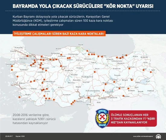 Bayram tatilinde yola çıkacak sürücülere "kör nokta" uyarısı - 1
