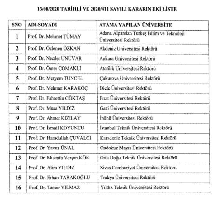 Son dakika: Üniversite rektör atamaları 2020 listesi! Yeni atanan rektörler kimler? - 1