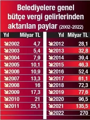 Türkiye Başkan Erdoğan liderliğinde 21 yılda yeniden inşa edildi! Memleketin her karış toprağı değerini buldu - 13