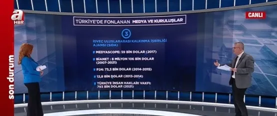 Türkiye seçimleri ABD’li STK’ların hedefinde! Fondaş medya kuruluşlarına böyle para akıtıyorlar! Kenan Kıran A Haber’de tek tek açıkladı