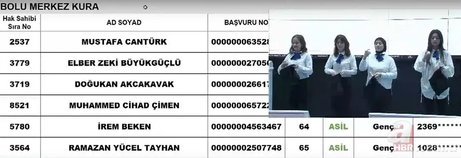 TOKİ Bolu kura sonuçları nereden, nasıl öğrenilir? DÖRTDİVAN, GÖKÇESU, MERKEZ, YENİÇAĞA... TOKİ BOLU İSİM LİSTESİ | 2+1, 3+1 ev kura sonuçları 17