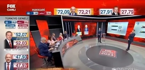 RTÜK FOX TV’deki skandal sokak çağrısı üzerine harekete geçti: Bu tutumlara sessiz kalmayacağız