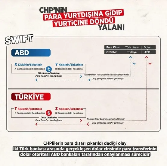 CHP fena yakalandı! - 1