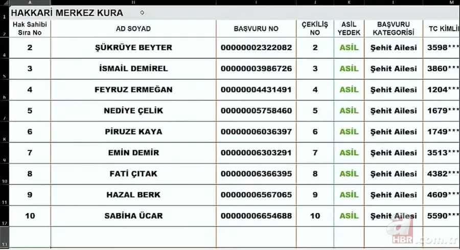 HAKKARİ TOKİ KURA SONUCU SORGULAMA | Hakkari Merkez, Durankaya, Yüksekova, Çukurova...2022 Hakkari TOKİ kura sonuçları isim isim liste.... 13