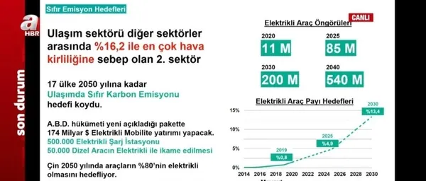 a-haberden-yerel-yonetimler-zirvesi-belediyeciligin-kalbi-turkuvazda-atiyor-1667805668655.jpeg Ulaştırma ve Altyapı Bakanı Adil Karaismailoğlu grafiklerle paylaştı! Projeler hayata geçmeseydi ne olurdu? - 15