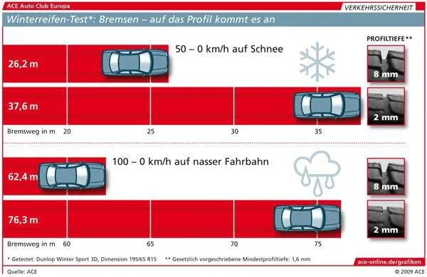 Kış lastiği kimlere zorunlu, nasıl seçilir, takmamanın cezası ne kadar, hangi illerde zorunlu? - 13
