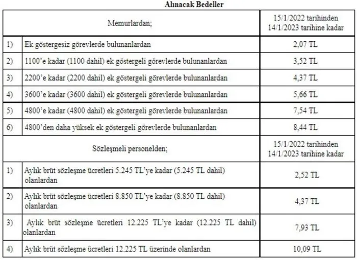 Son dakika: Milyonlarca memur ve sözleşmeli personeli ilgilendiriyor! Verilecek yiyecek yardımı tutarları belli oldu - 7