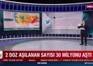 Bakanı Koca duyurdu! Sayıları 30 milyonu aştı
