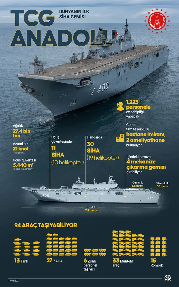 TCG Anadolu halka açık mı, ne zaman, nerede gezilecek? TCG Anadolu Sirkeci ziyaret günleri, saatleri 2023
