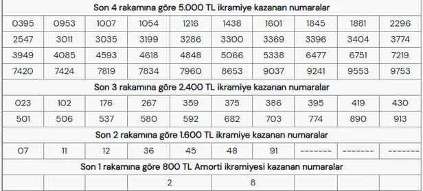 milli-piyango-yilbasi-cekilisi-sona-erdi-2026-mpi-kazanan-numaralar-tam-liste-1767250303120.jpg Milli Piyango yılbaşı çekilişi sona erdi! 2026 MPİ kazanan numaralar tam liste - 7