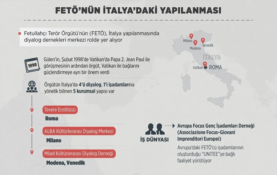 Feto Nun Italya Daki Yapilanmasi A Haber Son Dakika Dunya Haberleri