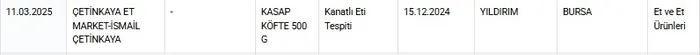 tantuni-diye-at-ve-esek-eti-yedirdiler-sucukta-kanatli-eti-koftede-taslik-iste-bakanligin-ifsa-ettigi-o-liste-1741710102484.jpg Bakanlığın taklit ve tağşiş listesi | Ekran görüntüsü-ahaber.com.tr