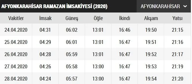 25 Nisan iftara kaç saat kaldı? İstanbul, Ankara, İzmir, Bursa iftar vakti kaçta? İşte il il Ramazan imsakiyesi