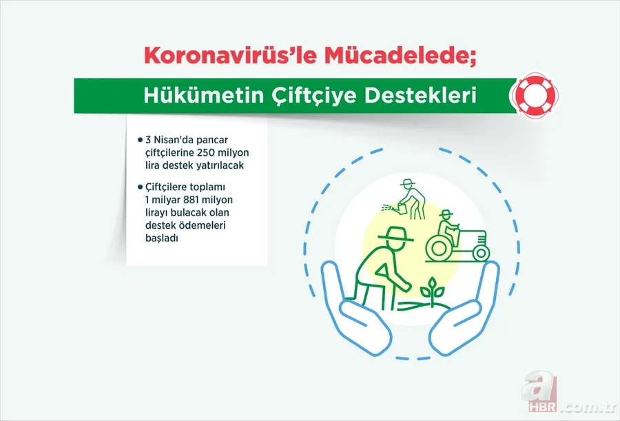 Son dakika: Koronavirüs ile (Covid-19) mücadelede hükümetin verdiği destekler neler? 6