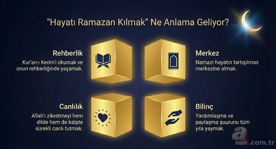Diyanet’ten 20 Mart Cuma Hutbesi mesajı: Ramazan ruhunu bir ömre yaymak 3