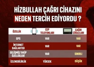 Çağrı cihazları güvenlik zafiyetine dönüştü!