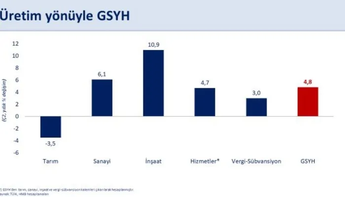 Bakan Şimşek'in paylaştığı veriler | X