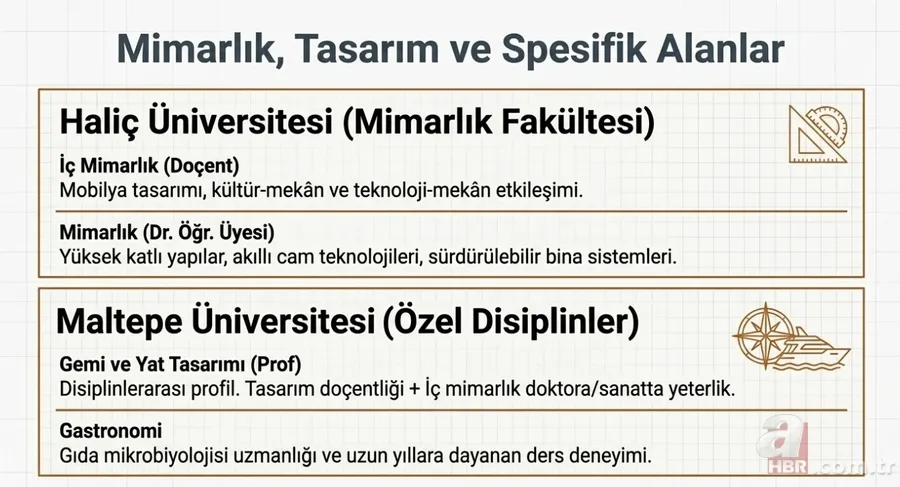 Nisan ayı kamu iş ilanları: KPSS'li, KPSS'siz şartlar netleşti! Tıp, mühendislik, havacılık... 5