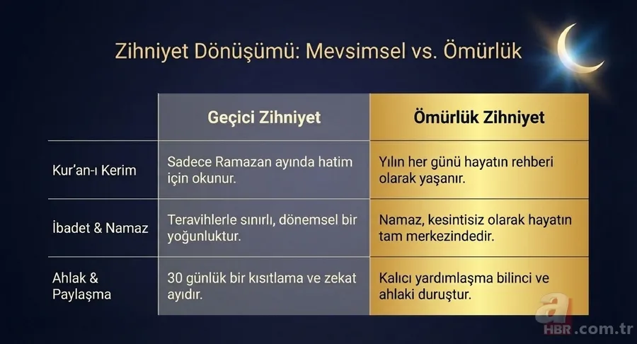 Diyanet’ten 20 Mart Cuma Hutbesi mesajı: Ramazan ruhunu bir ömre yaymak 2