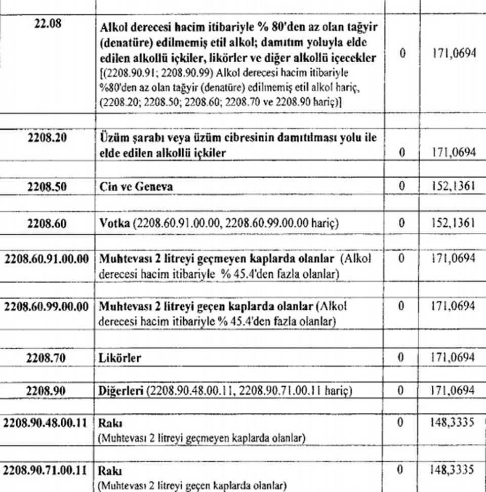 İçki ve sigarada ÖTV oranları arttırıldı - 2