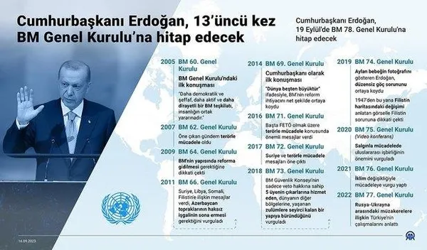 Başkan Erdoğan’dan BM Genel Kurulu’nda tarihi mesajlar: Dünya 5’ten büyüktür!