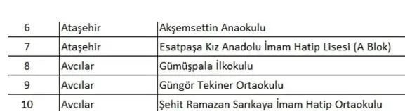 Son dakika | İstanbul’da 93 okula tahliye kararı