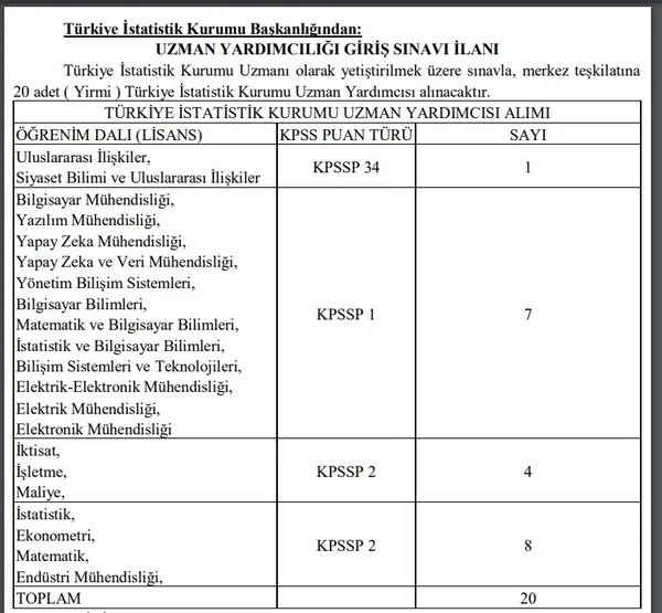 son-dakika-tuikten-yeni-ise-alim-20-uzman-yardimcisi-icin-sartlar-neler-1697004624907.jpg Son dakika: TÜİK'ten yeni işe alım! 20 uzman yardımcısı için şartlar neler? - 2