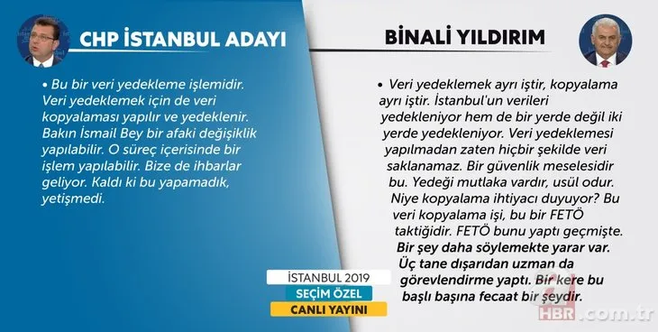 Küçükkaya ve İmamoğlu'nu 'Yıldırım' çarptı!