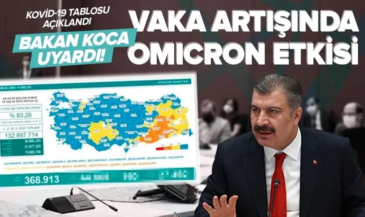 Son dakika: Sağlık Bakanlığı Kovid-19 tablosu 3 Ocak 2022 vaka ve vefat rakamları