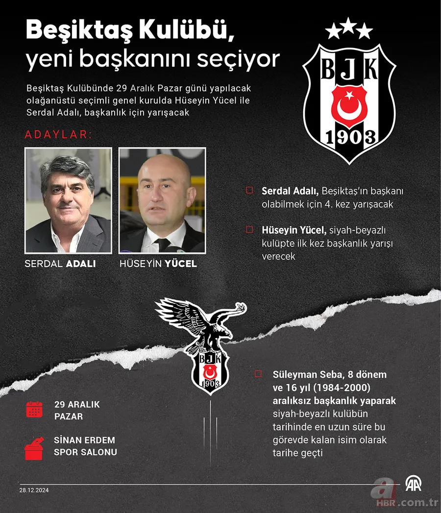 Beşiktaş Başkanlık seçimi bitti mi, kim kazandı? Beşiktaş'ın yeni başkanı kim oldu? Hüseyin Yücel, Serdal Adalı... 5