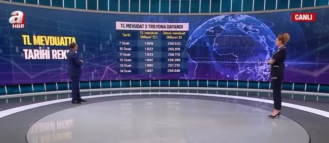 tl-mevduatta-tarihi-rekor-doviz-hesaplari-cozuluyor-1-ayda-5-milyar-dolar-tlye-dondu-1642662824796.jpg TL mevduatta tarihi rekor! Döviz hesapları çözülüyor 1 ayda 5 milyar dolar TL’ye döndü - 7