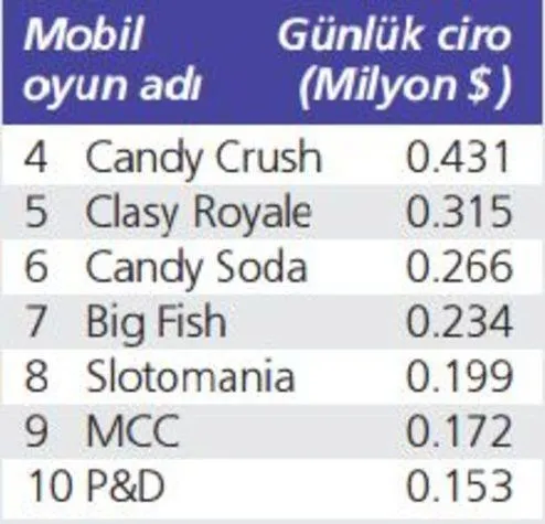 Pokemon GO oyunu 6 günde devleri solladı - 1