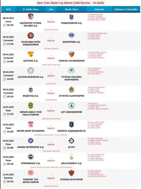 Son dakika | Fenerbahçe Galatasaray derbisinin hakemi belli oldu - 1