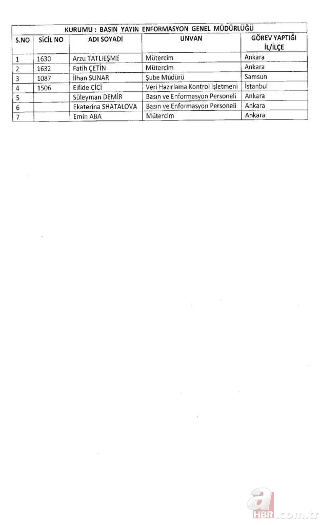 İşte kamudan ihraç edilenlerin listesi 6