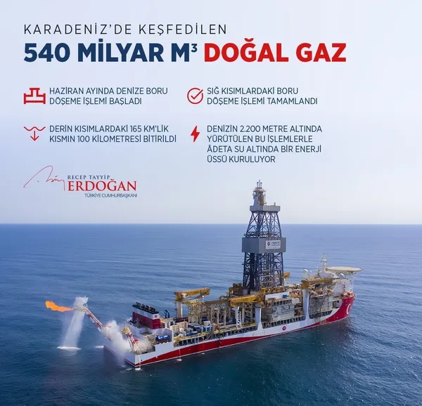 Son dakika: Abdülhamid Han Mavi Vatan’a uğurlandı! Başkan Erdoğan’dan önemli açıklamalar: Yeni sondaj rotamız Akdeniz