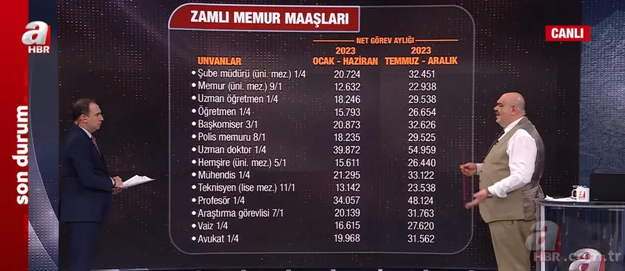 Memur zammında son düzlük! Memur zammı ne zaman açıklanacak? Kök maaşa zam gelecek mi? İşte son kulisler... 13