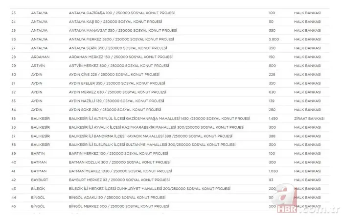 TOKİ 250.000 sosyal konut projesine kimler nasıl başvurabilecek? TOKİ e-Devlet üzerinden başvuru yöntemi ne? Hangi iller listede? 18