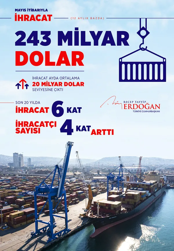 Son dakika: Başkan Erdoğan'dan Türkiye İhracatçılar Meclisi 29. Olağan Genel Kurulu'nda önemli açıklamalar - 1