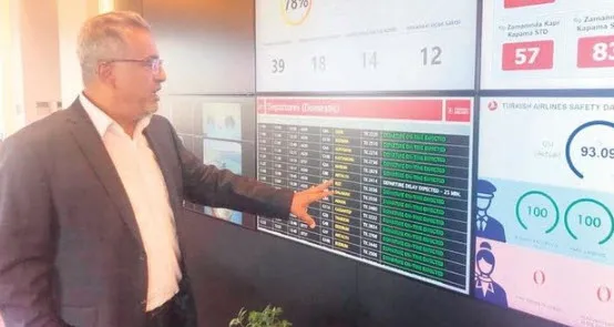 THY’den taşeron çalışanlara 20 bin lira prim